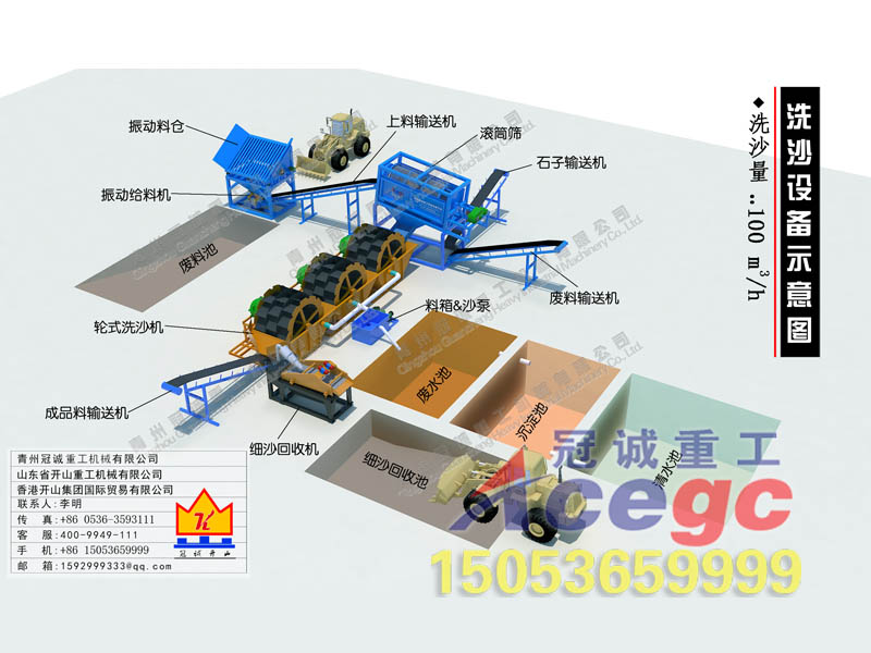 洗沙場(chǎng)污泥回收方案
